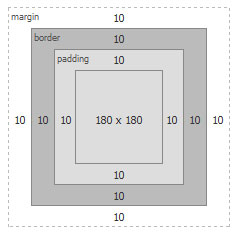 padding-box box modal